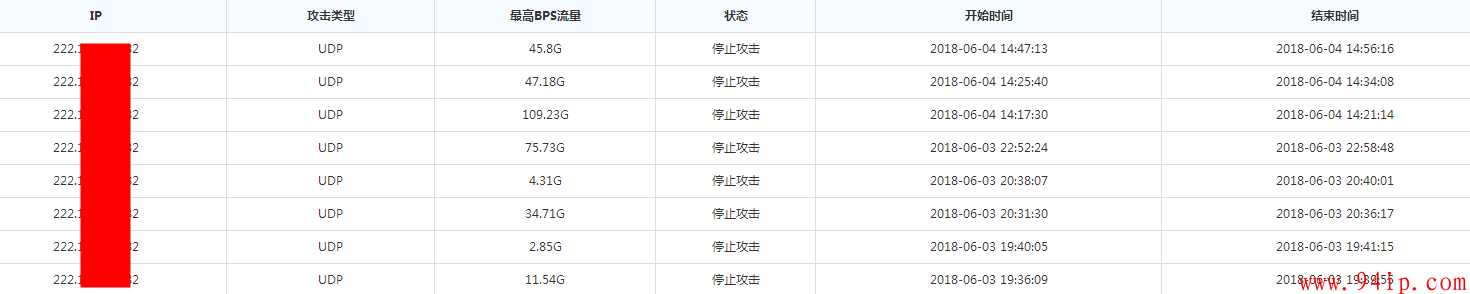 DDOS高防IP_打不死的高防IP_服务器安全防护_秒解高防服务器