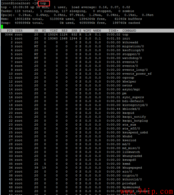 linux top命令详解