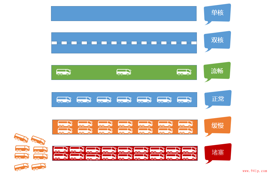 宝塔里的负载状态(load average)中的数据代表了什么?