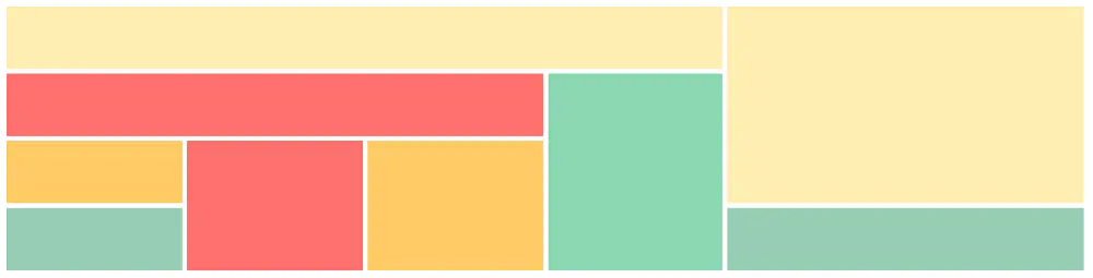 浅谈css grid比Bootstrap更适合创建布局的原因