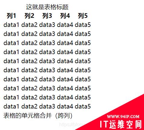 css怎么实现表格样式 怎么套用表格样式
