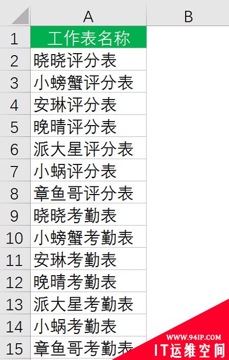 实用Excel技巧分享：批量创建/拆分工作表、批量重命名工作表 excel批量创建并重新命名工作表