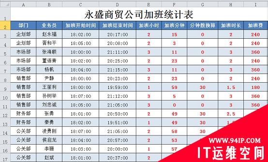 实用Excel技巧分享：原来统计加班费如此简单！ excel怎么计算加班时间加班费