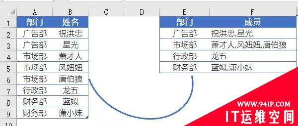 Excel怎样将符合条件的结果放到一个单元格 excel怎样将符合条件的结果放到一个单元格里