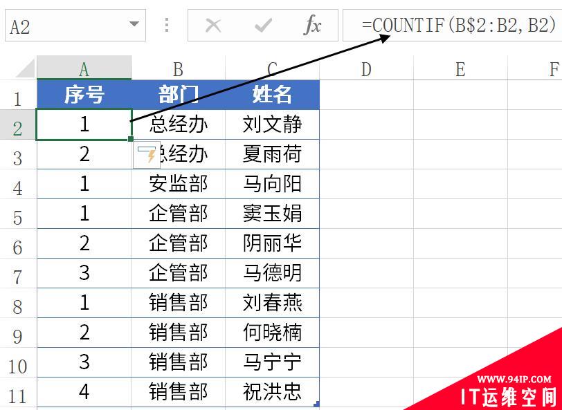 Excel中COUNTIF函数的用法总结 excel中countif函数的使用方法及实例