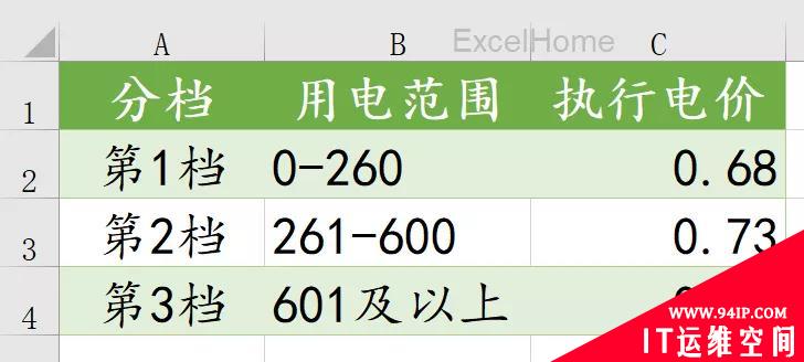 Excel阶梯电价计算方法（示例详解） excel阶梯计算公式
