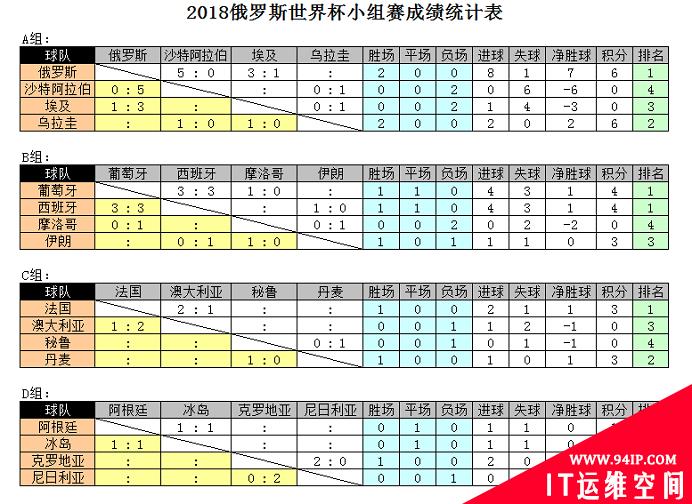 实用Excel技巧分享：学习怎么做多因素排名统计表？ excel多项综合排名怎么做