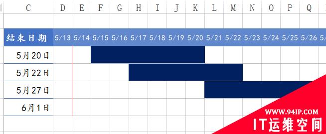 Excel实战解析之项目进度图 Excel怎么做项目进度图