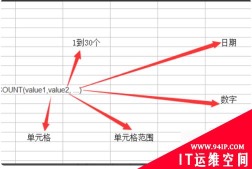 excel count函数怎么用