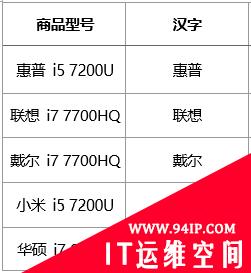 实用Word技巧分享：巧用“查找替换”+“通配符”来提取数据 在word中查找与替换使用的通配符