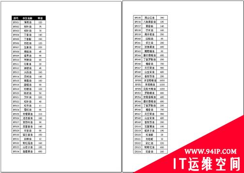 Word与Excel联动：表格借用Word进行分栏打印！ word表格怎么分栏排版