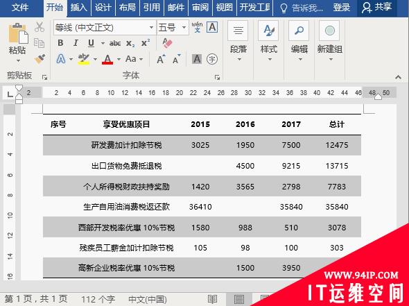 实用Word技巧分享：表格中如何自动添加编号 实用word技巧分享:表格中如何自动添加编号格式