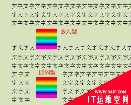 四周型和嵌入型的区别是什么 四周型嵌入型和紧密型是什么样的