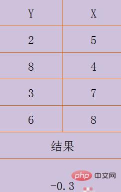 Excel LINEST函数的使用方法