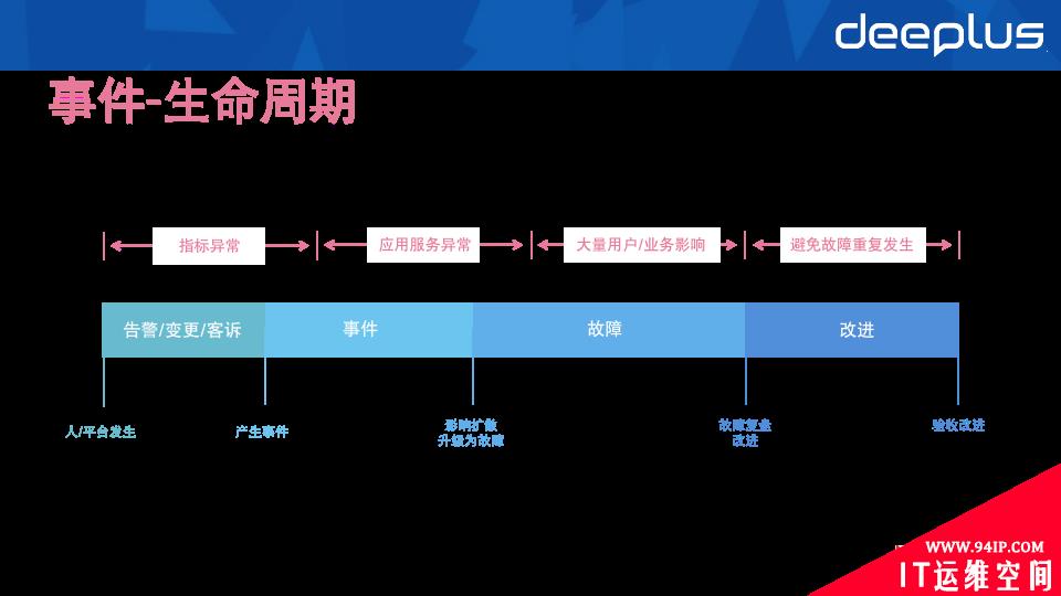 B站崩的那晚，连夜谋划了这场稳定性保障SRE升级之战……