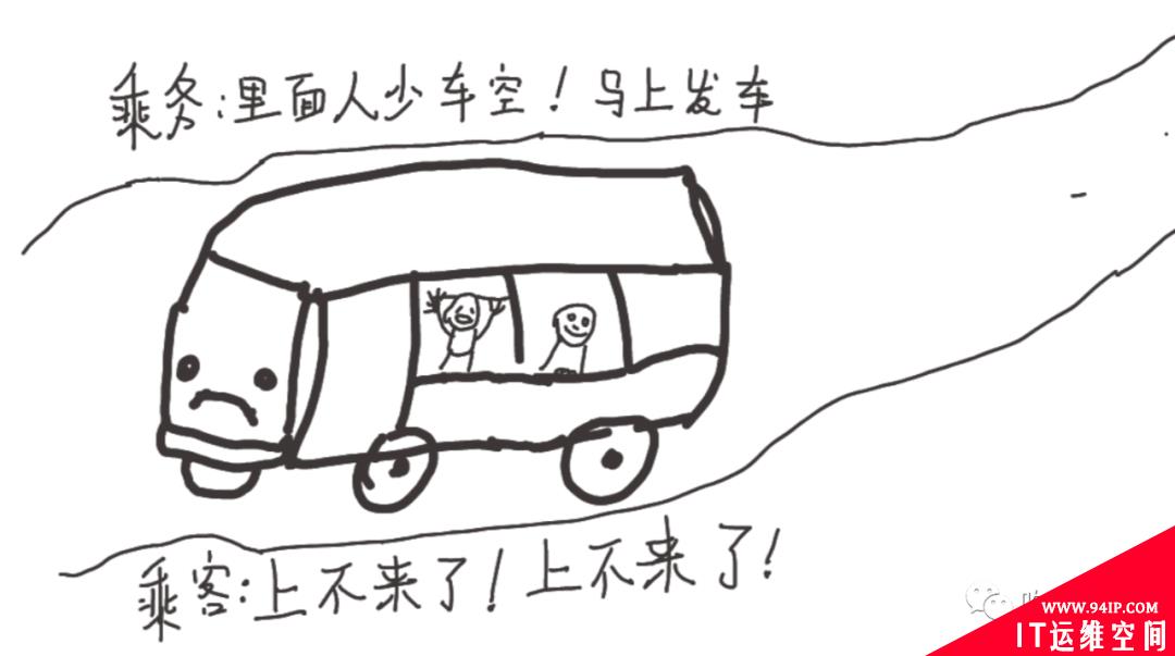 这五个字，能优化你80%的程序性能问题