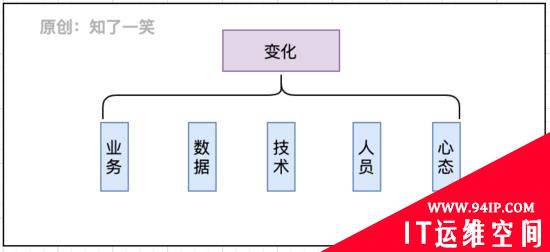 微服务与领域驱动设计，架构实践总结