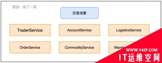 微服务与领域驱动设计，架构实践总结