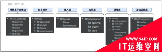 微服务与领域驱动设计，架构实践总结