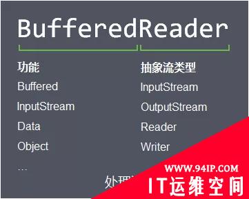 Java I/O体系从原理到应用，这一篇说清楚了