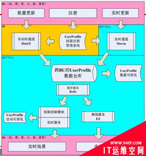 携程运维架构揭秘：高可用架构最佳实践之路