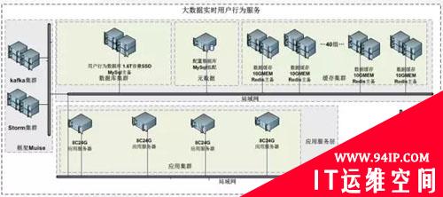 携程运维架构揭秘：高可用架构最佳实践之路