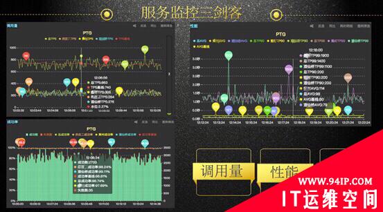 从人肉运维到智能运维，京东金融服务监控的进阶之路