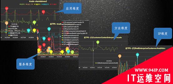 从人肉运维到智能运维，京东金融服务监控的进阶之路