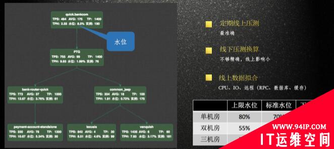 从人肉运维到智能运维，京东金融服务监控的进阶之路