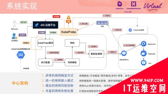 在阿里巴巴，我们如何先于用户发现和定位 Kubernetes 集群问题？