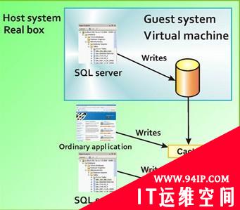 实验：SQL Server和VMware这对冤家或致命