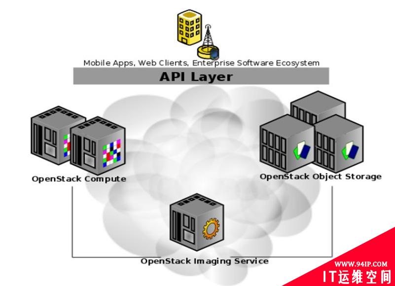 OpenStack的架构详解