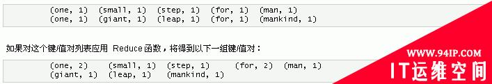 如何使用Linux、Hadoop进行分布式计算