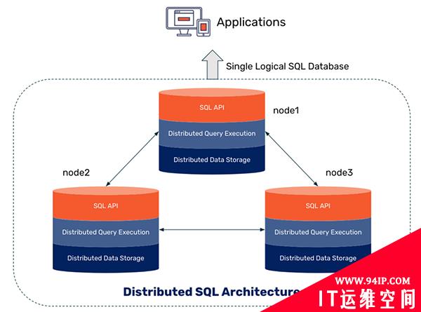 基础普及之什么是分布式SQL