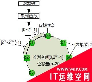 Openstack Swift 开源云存储技术解析