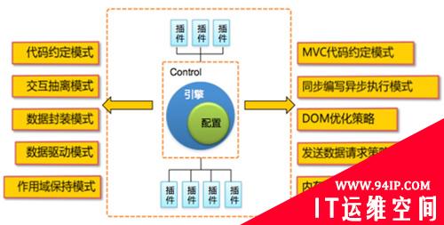 详解引擎技术之约定式编程的实现理念