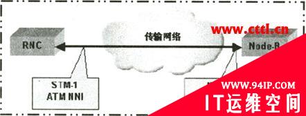 3G移动通信本地传输网规划特点