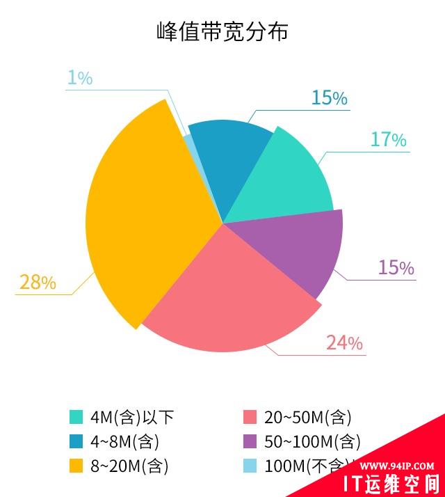 中国网速竟不到泰国一半、香港的1/4!名副其实&quot;华囧&quot;