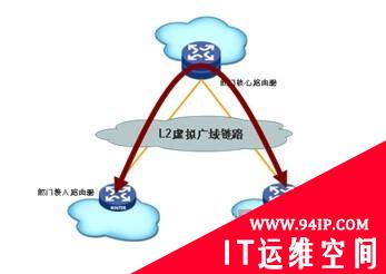 广域专网的MPLS VPN应用
