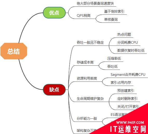 日志系统成本飙升千万，吓得我赶紧把ES换成ClickHouse……