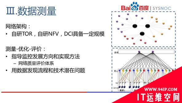 百度网络运维这些年经历的变革和方法论