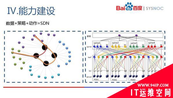 百度网络运维这些年经历的变革和方法论