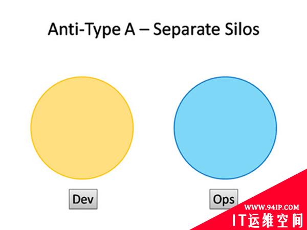 一份DevOps结构清单——请君慢用