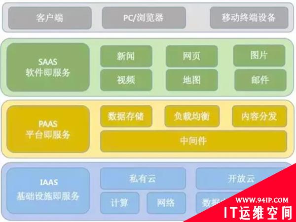 复杂运维场景下，如何实现分钟级的故障根因定位