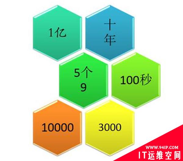 14年的蜕变：从菜鸟到卡厂运维总架构师