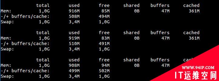 你值得拥有：25个Linux性能监控工具