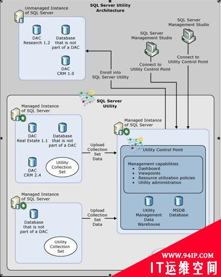 开启SQL Server 2008 R2数据管理新纪元