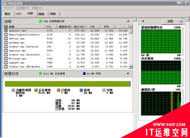 记一次生产环境SQL Server服务器卡顿问题解决&#8211;内存分配不当