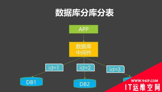 阿里P8架构师谈：数据库中间件的功能、适用场景、淘宝TDDL详解