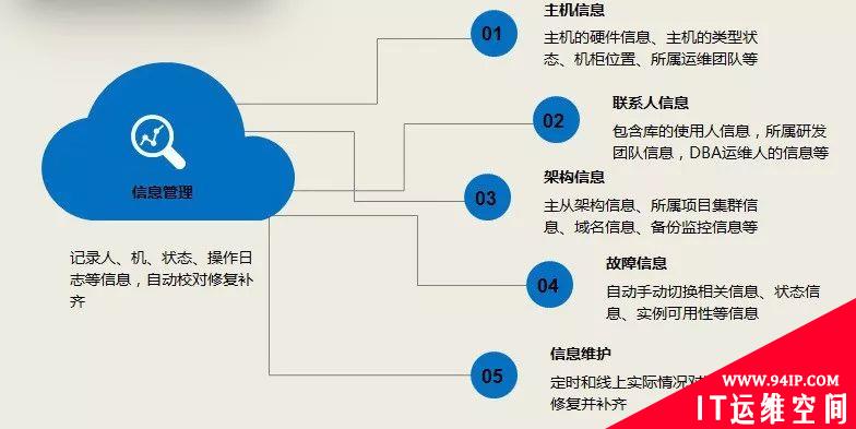 京东数据库智能运维平台的建设之路